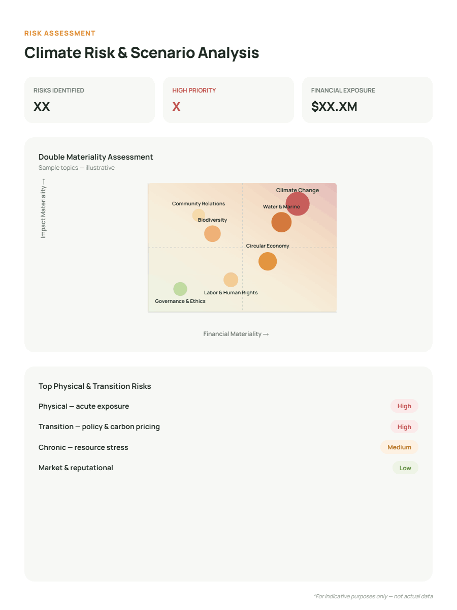 Climate risk and double materiality assessment dashboard